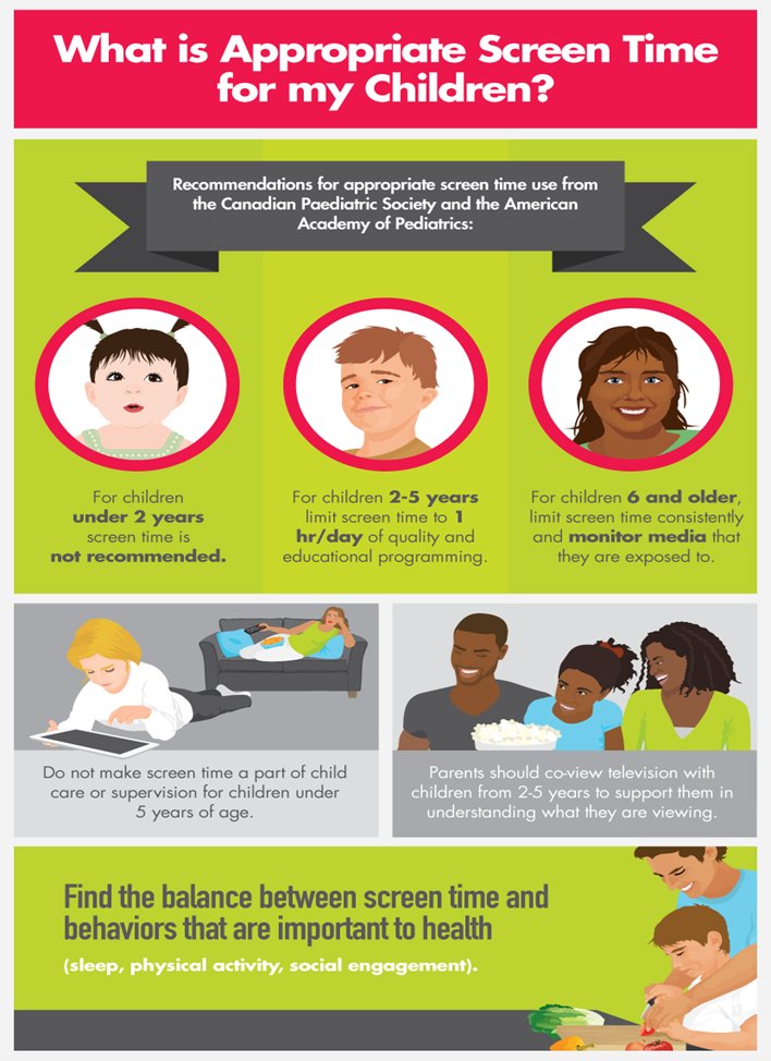 what is the average screen time for young children